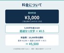 書きたい物語を分析し、構成を整理しますます 頭の中の物語を、書き出せる設計図に変えます！ イメージ3