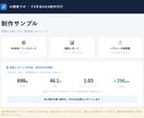 あなたのFX手法をMT4/MT5のEAにします ソースコード込み＋バックテスト検証レポート付きで納品します イメージ6