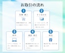 バナーデザイン、LPのFVなど画像制作をします パッと目に入る高品質なバナーデザイン、LPのFVを制作します イメージ2