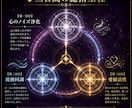 恋愛関係調整｜彼との縁流バランス最適化施術ます 彼との想いを繋ぐ三日間の愛縁調律 イメージ4