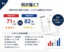 出店候補2物件を比較します 商圏・競合・家賃を整理し判断材料をPDF化 イメージ3
