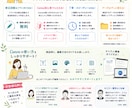 AI×Canvaで編集できるチラシを作ります 納品後も自分で編集・再利用できるデザイン イメージ6