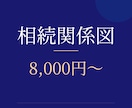 土日祝も対応｜法定相続情報一覧図を作成します 銀行の相続手続きに。戸籍の束を1枚に｜相続専門の行政書士 イメージ1