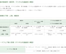 IT導入補助金2023年の相談なんでも承ります 申請者、ベンダーの皆様！ざっくばらんに何でもご相談ください♪ イメージ7