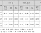 TOPIK・韓国語能力試験アドバイスします 問題の解き方〜対策や解説まで丁寧に説明します。 イメージ2