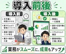 こんなの欲しかったをWebシステムで形にします AI・自動化・マッチング・予約・収益化まで幅広く対応 イメージ5