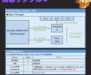USCPA合格者がREG攻略ノートを販売します 7ヶ月でUSCPA全科目合格のノウハウを凝縮した完全攻略本 イメージ8