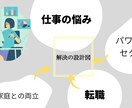 仕事・職場でのお悩みや問題の解決をお手伝いします 問題解決のプロ、 経営コンサルタントのノウハウをフル活用 イメージ1