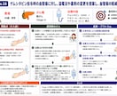 がんの症例作成に役立つ薬学的介入ネタをご紹介します 薬学的介入が思いつかない。。を解決！症例作成のヒントを提供！ イメージ3