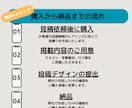 2月末限定価格・集客特化のホームページ制作します 集客特化したホームページ・LPを制作致します。※5名限定 イメージ6