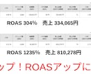 RPP広告・ROAS改善に特化した運用代行します /ACOS改善、広告費の無駄を省き売上アップを目指す運用代行 イメージ2