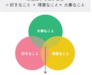 名前（氏名）の「音」からコトダマ鑑定解説をします 名前が自分をどこへどう運んできたか知りましょう。 イメージ2