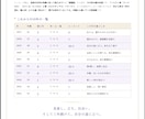 2万文字｜20年分年表＋数秘鑑定書をお届けします 能力・使命・仕事・お金・周りから見た姿・苦手の補い方が分かる イメージ8