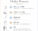 映画・雑誌のようなプロフィールムービーを作ります 式場規定への対応可能 / DVD・Blu-ray無料 イメージ7