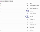 AIでナンバーズ3を予想します ストレート当選実績あり｜10点×連続10回分をお届け イメージ6