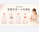 中学数学の『わからない！』を一緒に解決します 偏差値70超｜個別集団塾指導＆発達支援経験有り イメージ2