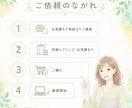 オンライン事務｜忙しいあなたの時間を作ります お試しプランあり！営業事務経験を活かした丁寧なサポート イメージ5