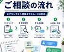 AI活用の導入相談をします 業務に合うAI活用を具体的に提案します イメージ4