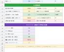 FXストラテジー＋ロット計算表セットを提供します 通常4,000円→3,500円！Nova×ロット計算表セット イメージ3