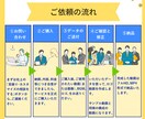 映像とロゴを繋ぐ動画を制作します 印象的なロゴ演出で、ブランド価値を高めましょう！ イメージ5