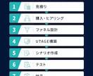 UTAGEでLINE・メール導線を構築します LP公開後の追客をまとめて設計 イメージ6