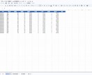 業務管理Googleスプレッドシート設計作成します 営業管理15年のプロが業務を"見える化"するシートを作ります イメージ1