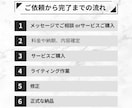 売るためのセールスライティングやLP記事作ります LP・アフィリエイト・ECサイトで商品やサービスの売上アップ イメージ8