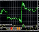相場の過熱感を正確に捉えるFXツールをご提供します 転換点を可視化✅️トレンド・レンジブレイク判断に迷う方へ❗ イメージ6