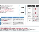 商品企画やマーケティング資料制作をお手伝いします スタートアップの方へ！市場調査・競合調査・リサーチ代行します イメージ1