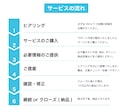 売れるAmazon・楽天の商品画像を作成します クリック率と転換率にこだわり！修正無制限◎有料素材OK◎ イメージ10