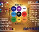 あなたや気になる方の【トリセツ完全版】作成します 魂命学・個性心理学で大ボリューム総合鑑定！光輝く生き方指南書 イメージ1