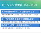 会社員のキャリア相談・仕事・家庭の悩みを整理します まずは1分話すところからはじめ、現状を整理しましょう！ イメージ4