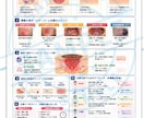 現役看護師が伝わる医療ポスターを作成します 低価格・修正柔軟・データ納品対応。病院ポスター。 イメージ6