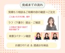 ほんわか優しい！人柄が伝わる似顔絵描きます 商用利用＆背景・小物もOK！SNSやLINEにぴったり◎ イメージ5