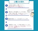 死亡通知ハガキ【10枚】作成いたします 8種の選べるデザイン｜文面変更無料｜現役葬儀社員が作成します イメージ2