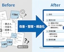 業務構造を整理し、伝わりやすく資料化します 情報整理から運用できる形へ設計 イメージ2