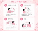 Googleマップ最適化・MEO対策・代行します 店舗集客UP/丸投げ/Googleビジネスプロフィール最適化 イメージ5