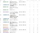 あなたの強みを的確な言葉で言語化して魅力を作ります 東大出身で転職支援事業の立ち上げを経験したエンジニアです イメージ3