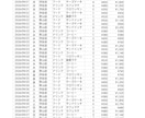 Excel/CSVの整形・集計・グラフ化をします 散らかったデータも48時間で整えて納品します イメージ3