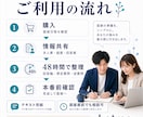 面接直前｜回答軸と想定質問を48時間で整理します 新卒・第二新卒・転職｜企業別に想定質問まで整理 イメージ3