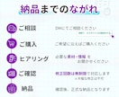 note・Brain・Tipsのサムネイル作ります 一瞬で目を引くターゲットに届くサムネイルをお作りします イメージ4