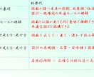 機械図面の読み書きができる完全基礎講座となります 図面が読めない新入社員必見！ 機械製図基礎講座 イメージ2