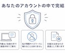 寝ている間も完全自動で作業するAIを構築します PCを閉じても毎日勝手に働く、あなた専用の無人AIを伝授 イメージ6