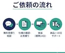 あなたの売買ルールをMT4/MT5のEA化します バックテストPDF・手順書まで一式対応 イメージ3