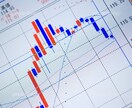 海外トレーダーの手法教えます 大口の動きが手に取るように分かります イメージ1
