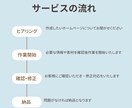 ゼロからホームページを制作します ニーズに合ったホームページを作成いたします イメージ2