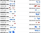 最強ツール＆トレード解説＆資金管理術を授けます これでツールコレクターから卒業してください イメージ2