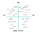 あなたの価値観、言語化サポートします 話して気づく、あなたの人生のキーワード※特別価格！ イメージ2