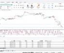 あなたの【FX】裁量トレードを代わりに検証します フォレックステスターであなたのトレード戦略をプロが分析！ イメージ4