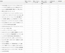 月間30万超PVサイトに広告を掲載します 御社の商品や個人ブログを宣伝しませんか？ イメージ10